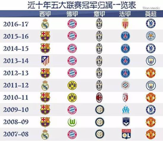比赛中不仅